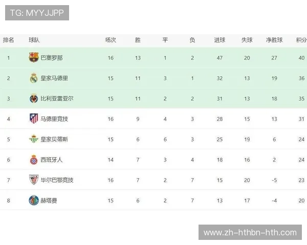西甲客场积分榜排名及赛季表现综合统计
