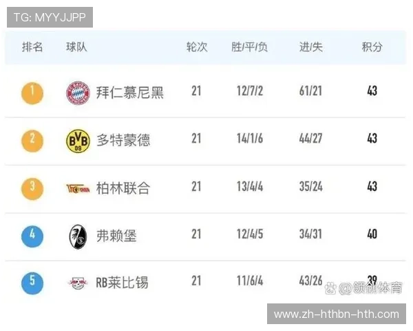 哪支德甲球队最不受欢迎？球迷调查结果大曝光